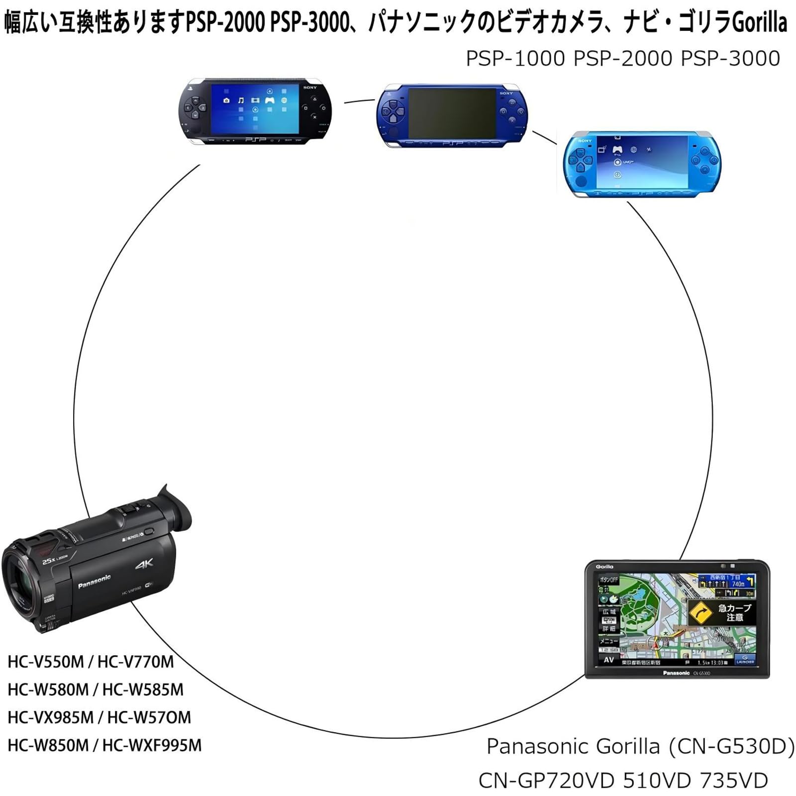 Amazon.co.jp: PSP 充電器 カーナビゴリラ用 USB(A) to DC4.0/1.7mm